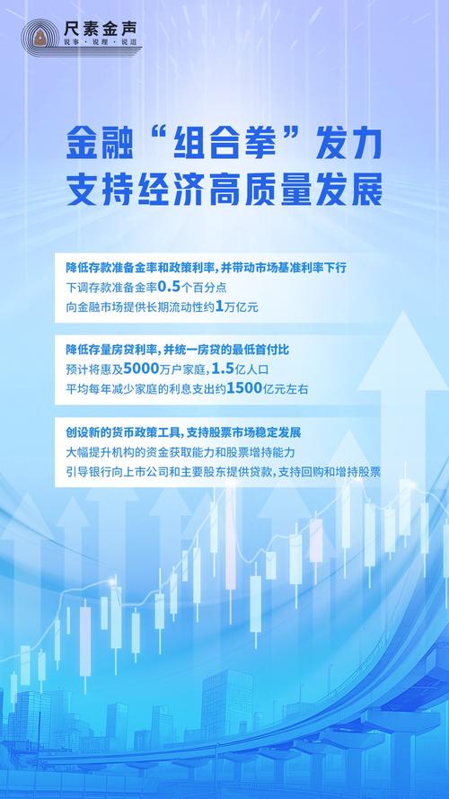 金融对实体经济支持力度加大