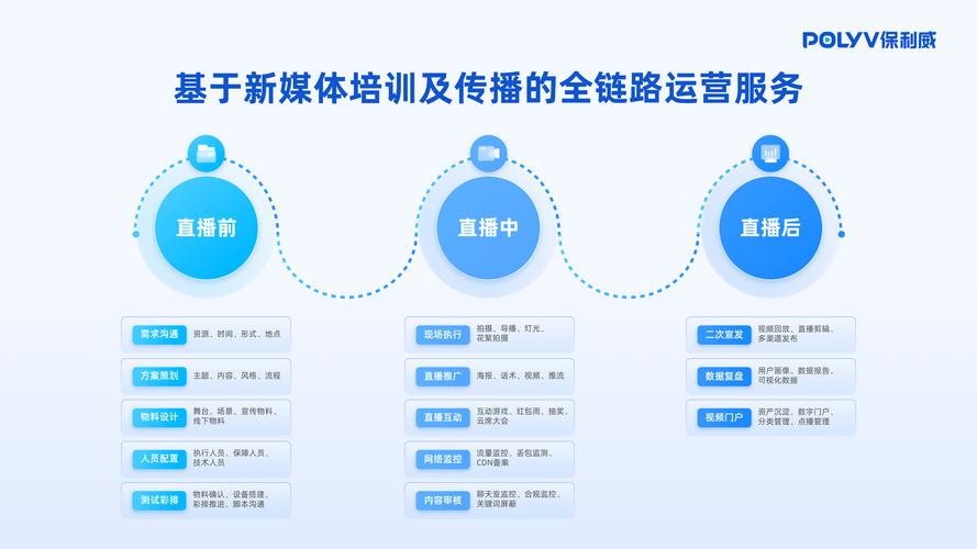 直播预告:全生命周期维护我们的“认知健康”