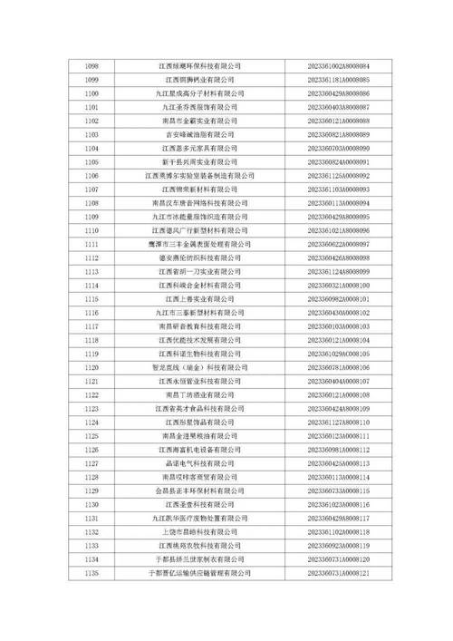 江西科技型中小企业入库数突破1.6万家