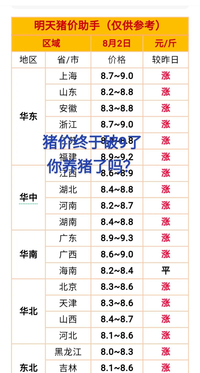 猪价小幅上涨!五花肉、排骨等进入销售旺季
