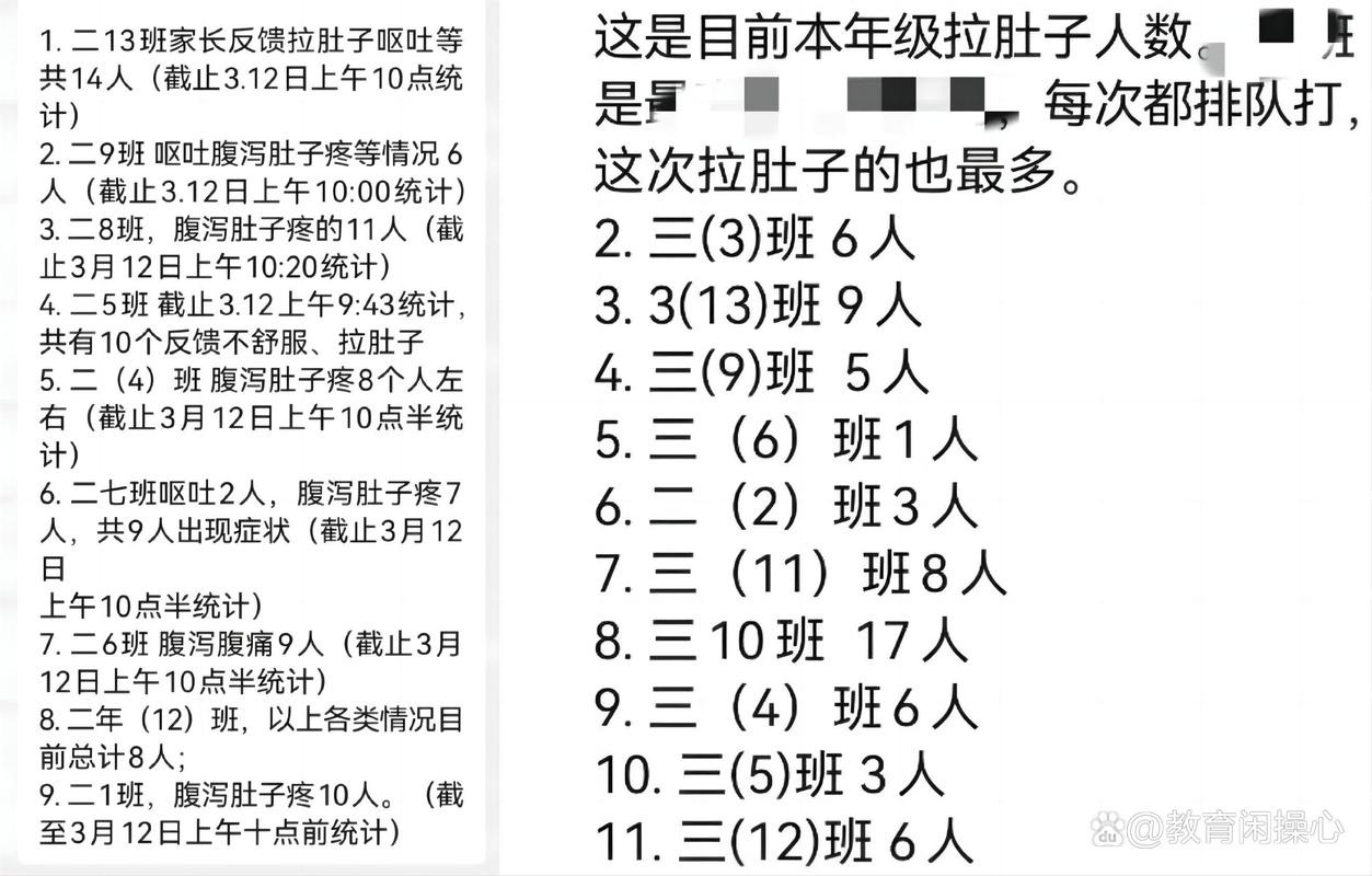 多名学生在校午餐后呕吐腹泻 深圳市市场监管局:已对供餐企业立案调查