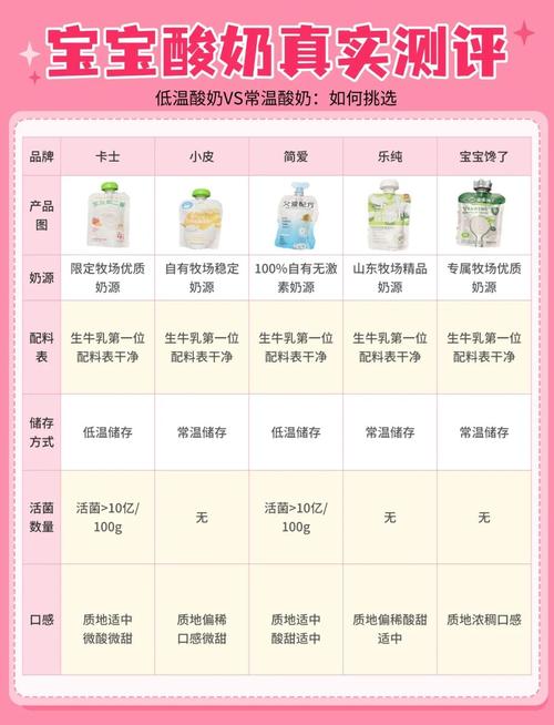 酸奶,怎么选怎么喝
