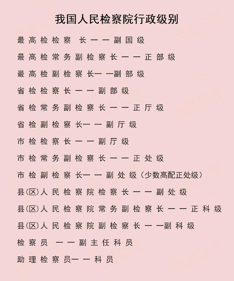 行政检察知多少②