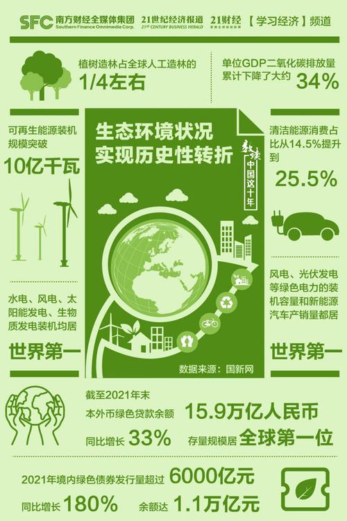 (经济观察)中国明确生态环境分区管控制度建设“时间表”和“路线图”