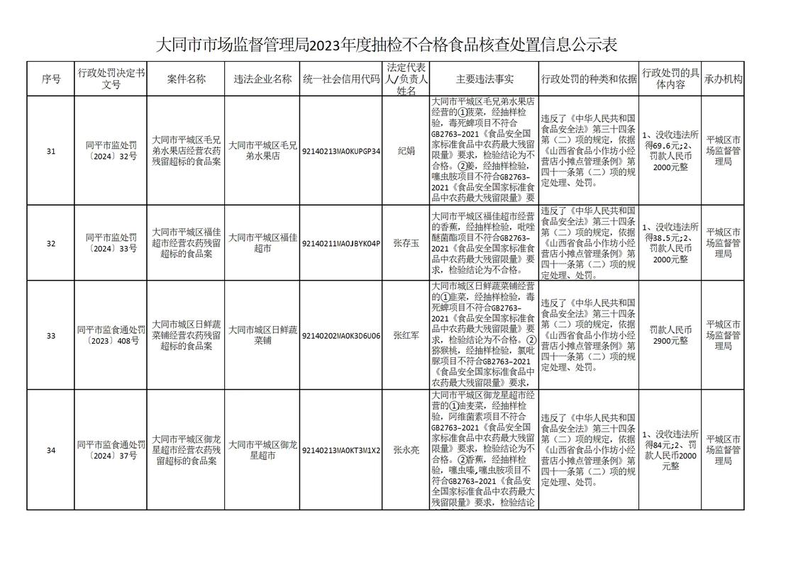 龙岩市发布最新食品抽检信息公告,多批次餐饮具不合格