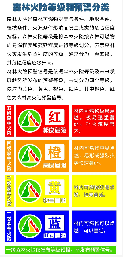 黑龙江省爱辉区发布森林(草原)火险黄色预警