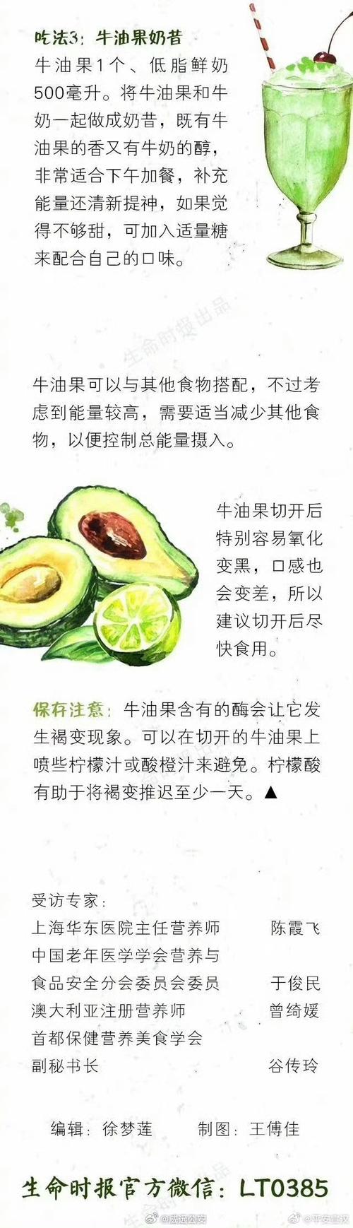 牛油果对健康有哪些潜在益处?