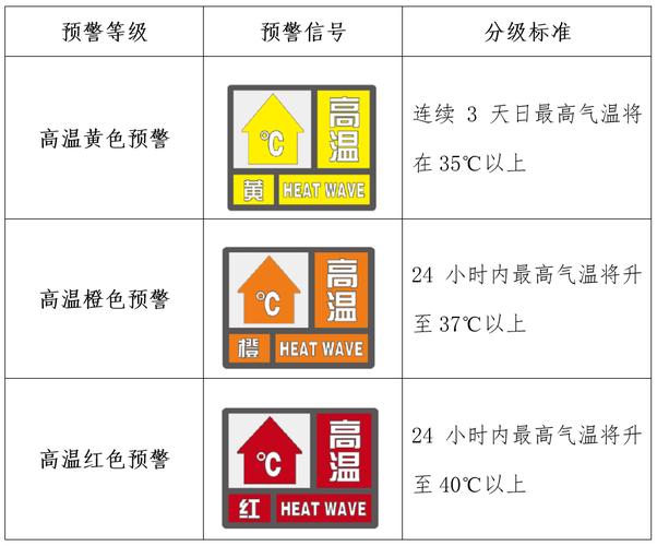 高温黄色预警!湖南江西等6省区部分地区最高气温可达37至39℃