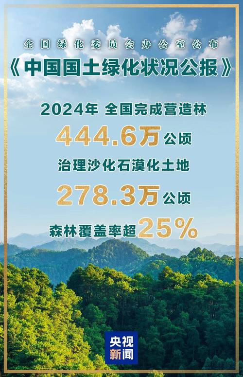 生态环境部:我国生态环境持续改善 全国森林覆盖率达到24.02%