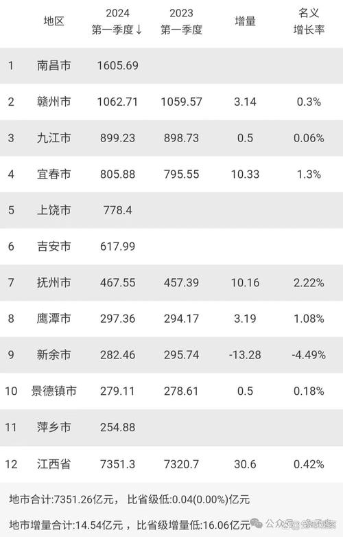 最新!10月份江西空气、水环境质量排名出炉