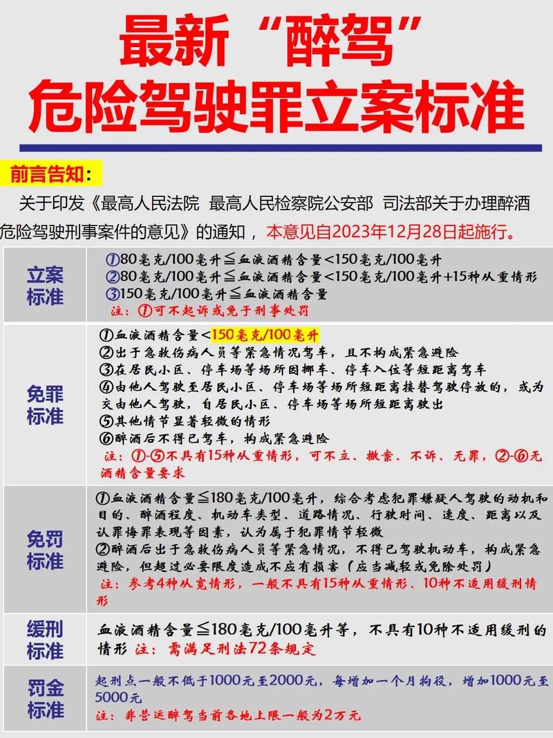 黄山市近期29人酒驾被查 一女司机赤脚开车涉嫌危险驾驶