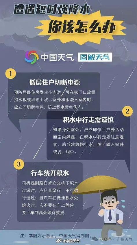 强对流天气猛烈 如何防范雷击?这几个“不要”需牢记!