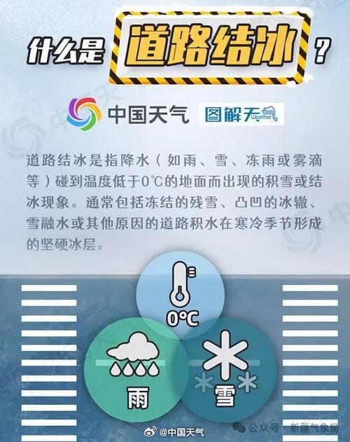 新疆维吾尔自治区塔城地区发布道路结冰黄色预警_2