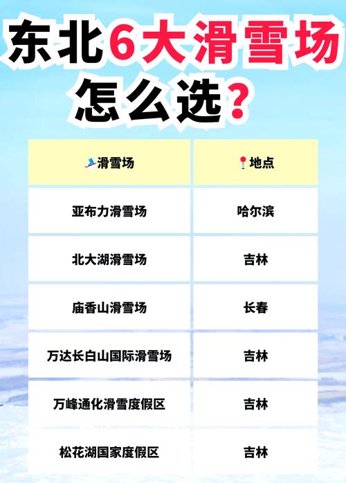 滑雪场如何从“一季火”到“四季热”?