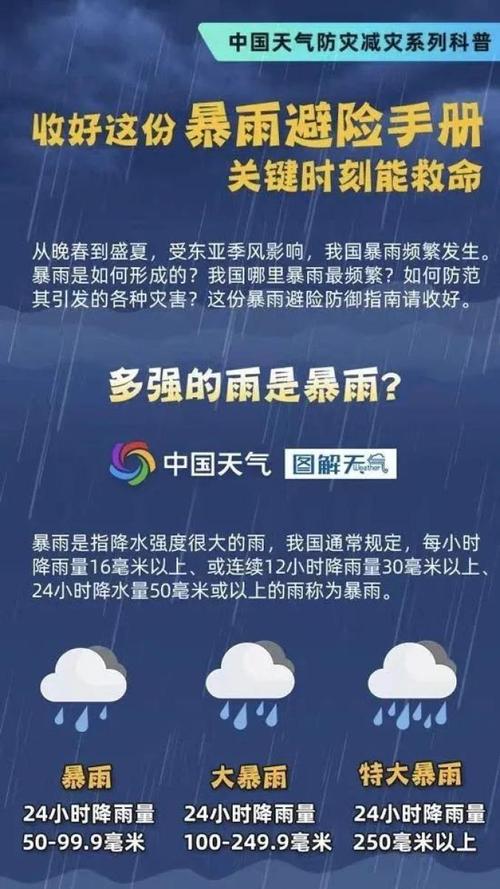 山东省福山区发布暴雨蓝色预警