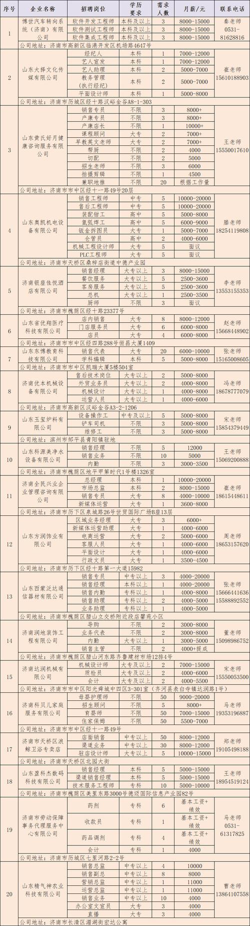 济南提供岗位超2.6万个 引“千里马”来济就业兴业