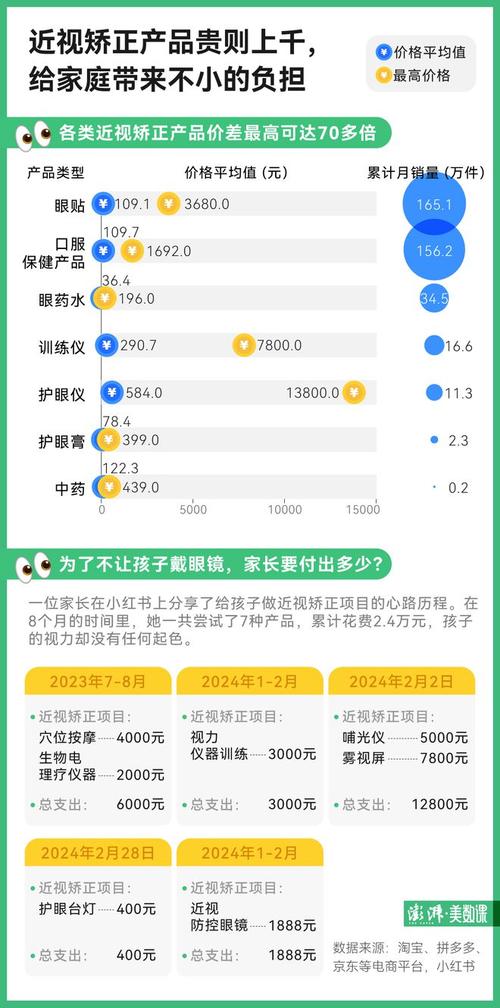 近视矫正市场不能再乱下去了