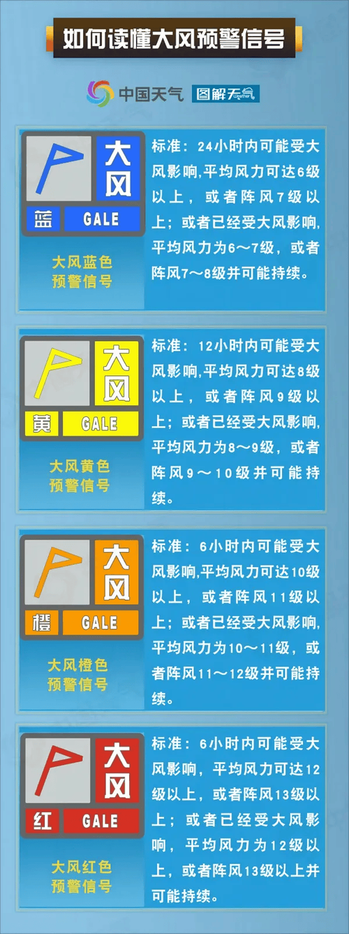 湖北省荆门市发布大风蓝色预警_6