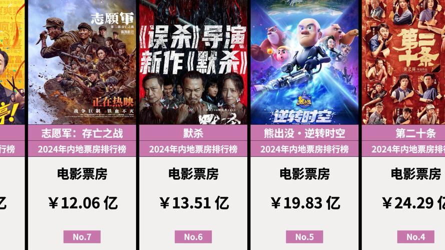 2024年贺岁档电影票房破10亿！