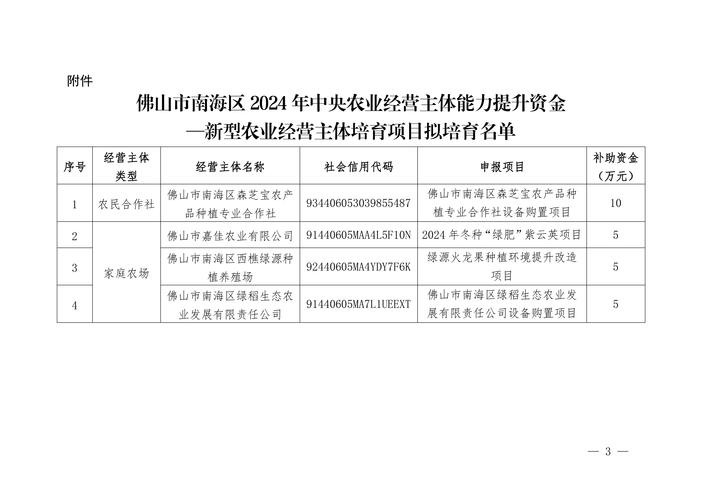 西宁经济技术开发区出台招商引资正面清单