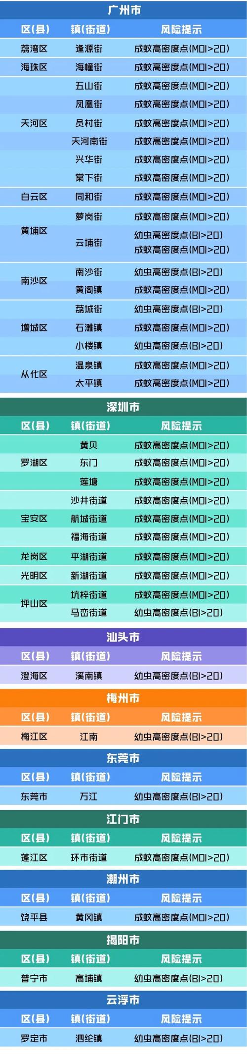 深圳最新“蚊子地图”出炉 这7个地方蚊子最多