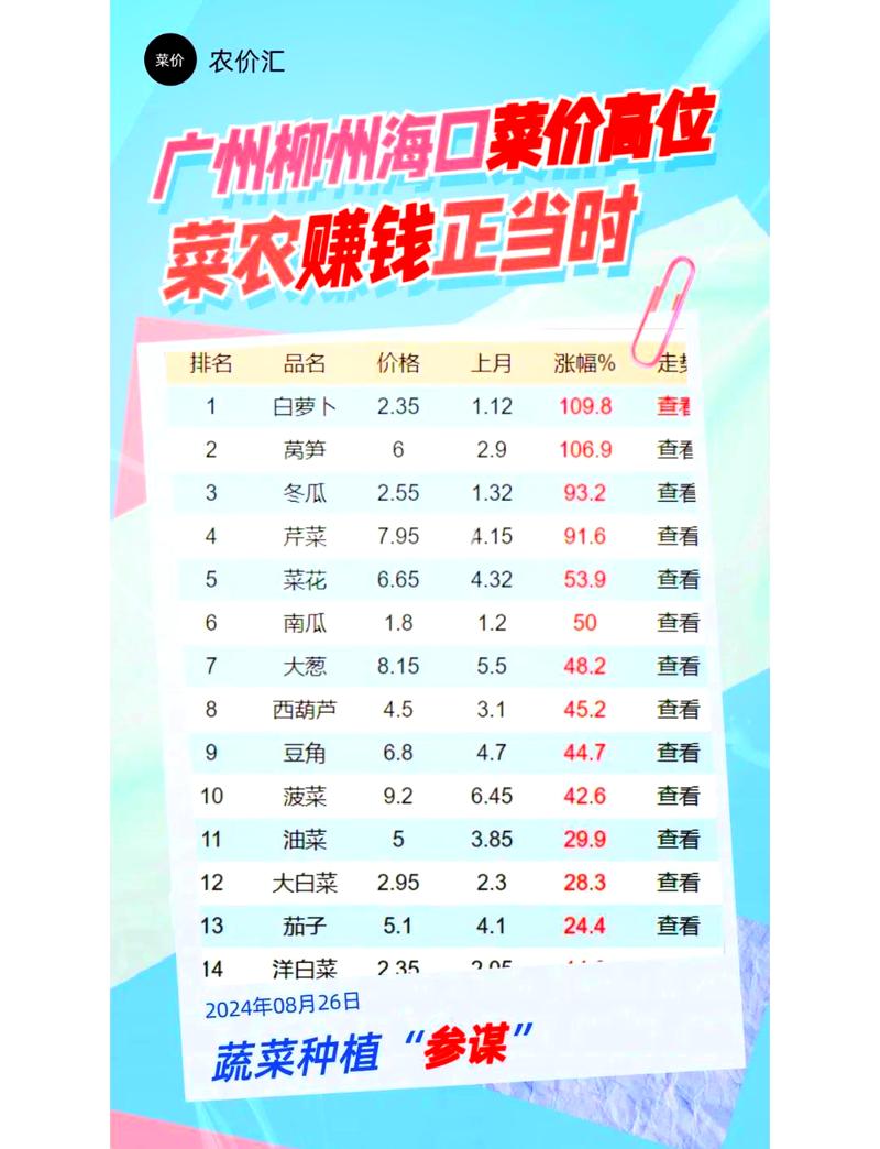 呈季节性下降,湖南农贸市场蔬菜价格“八连跌”