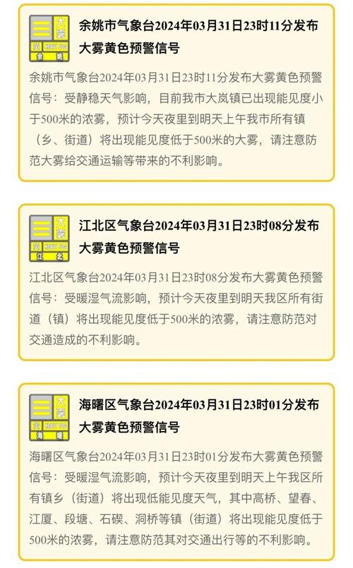 广东省和平县发布大雾黄色预警_3