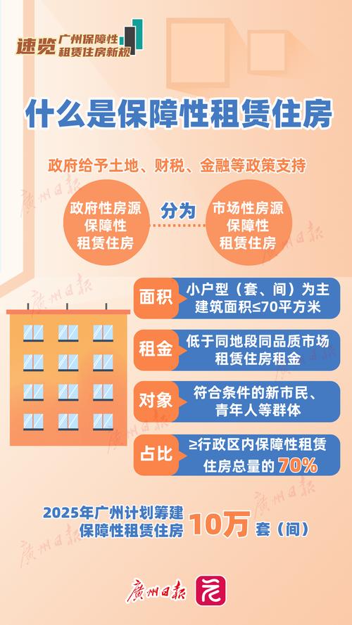 高质量发展调研行|保租房让年轻人有的住 住得好