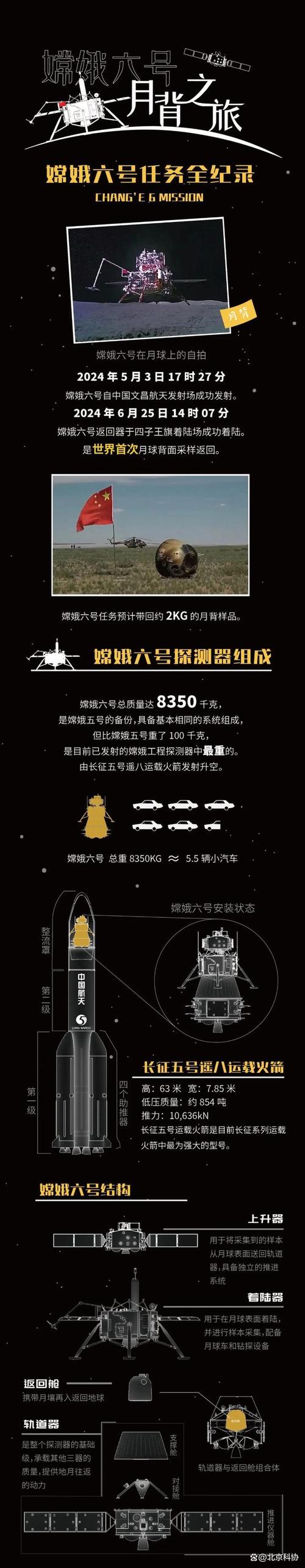 环环相扣、步步关键!嫦娥六号月背出差之旅日程表→