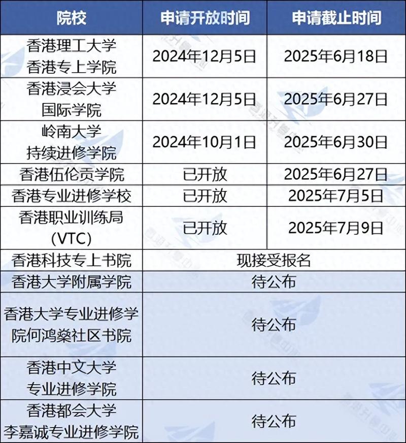 这所高校大二就能申请答辩?已有多位学生提前通过
