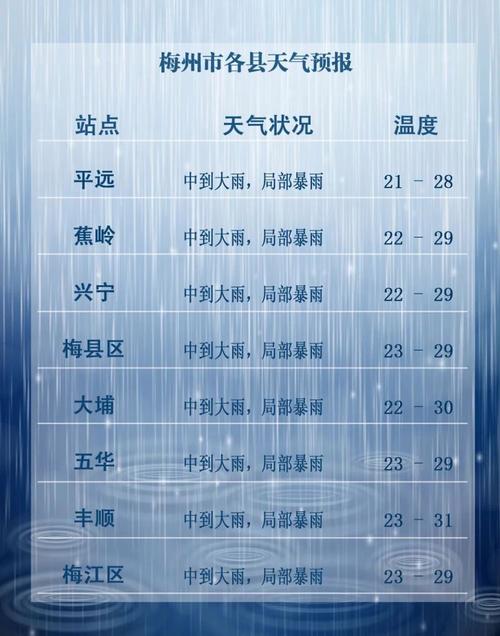 湖南省芦淞区发布雷雨大风蓝色预警