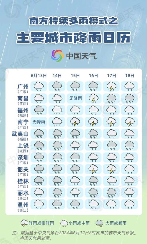 贵州江南等地有持续性强降雨 河南安徽等地有高温和分散对流