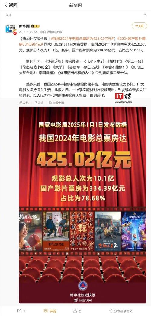 2024年中国电影票房达400亿元 展现市场韧性