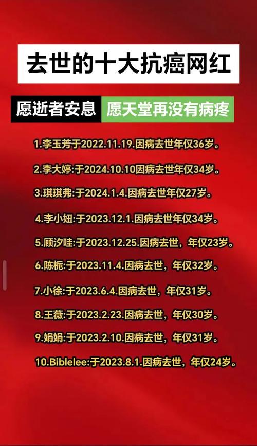 突发讣告!百万粉丝网红去世,确诊仅8个月,此前放弃化疗