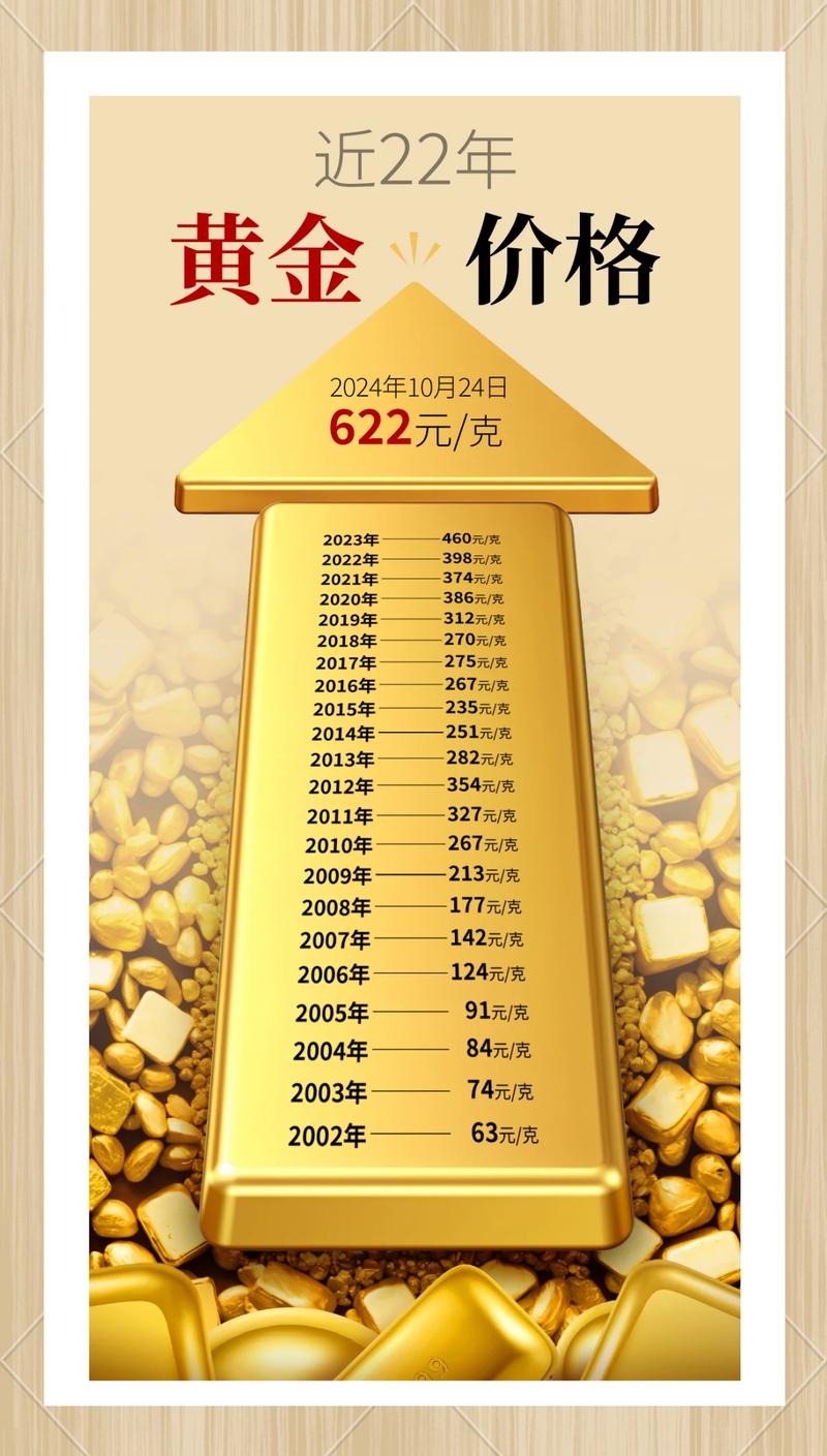 黄金价格为什么还在涨?