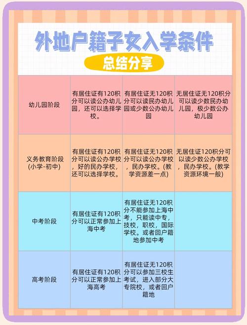 外地户籍中小学生、学龄前儿童可在常住地参保