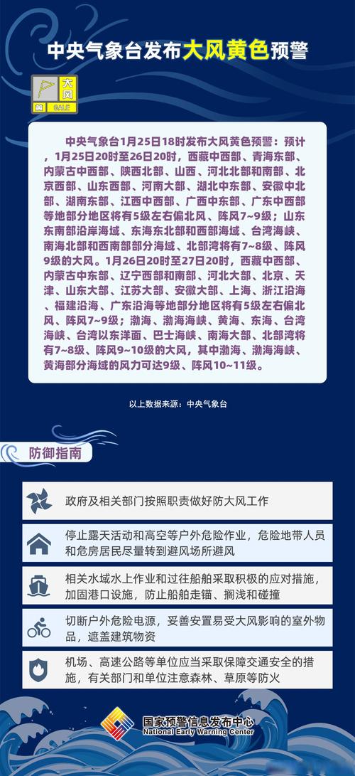 内蒙古自治区东胜区发布大风黄色预警_1