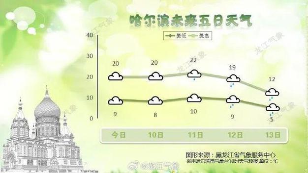黑龙江:“大暑首日”多雨水 大兴安岭最低温9℃