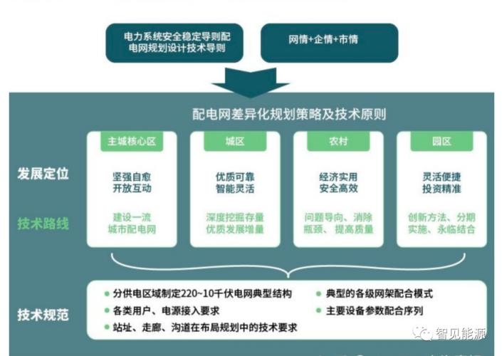 源网荷储一体化如何建设、运行?河南构建以新能源为主体的新型电力系统