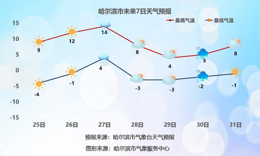 高考首日北京迎降雨最高气温降至25℃ 明天转晴气温上升
