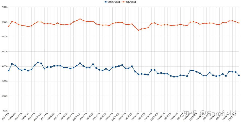 同比增长14% 上半年我国服务进出口总额35980.3亿元