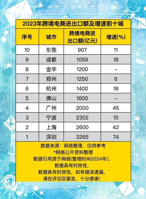 跨境电商“威猛” 深圳“卖爆”全球 去年前11个月,我市跨境快递业务量占全国比重超过四成