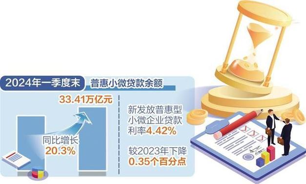 截至10月末，普惠小微企业贷款余额同比增长14.98%