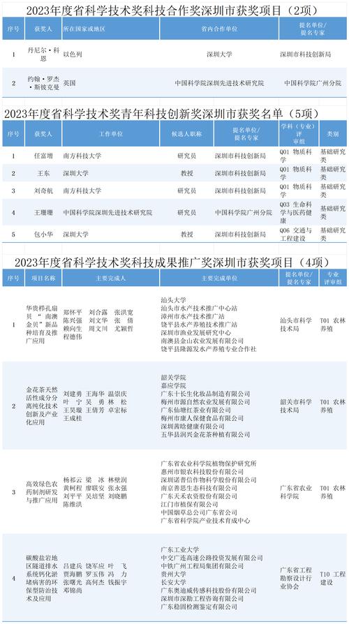 着力打造高校基础研究卓越中心!广东明年拟投入8000万元