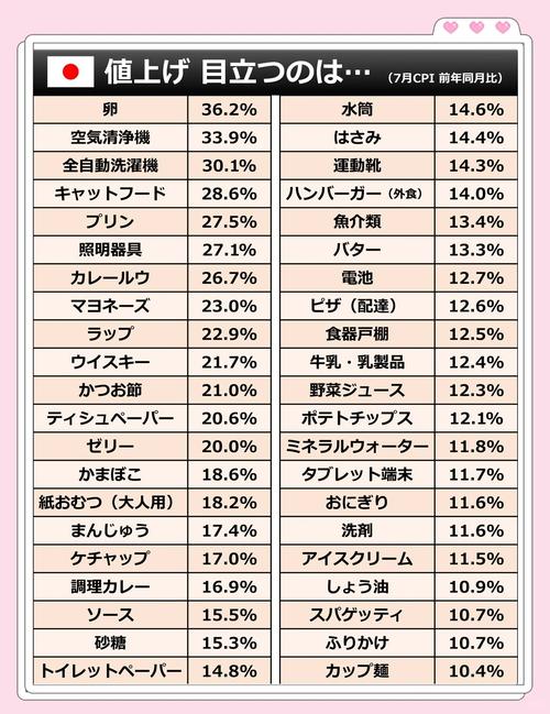 日本2023年11月家庭实际消费支出同比减少2.9%