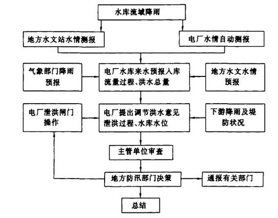 珠江防总、珠江水利委员会:科学调度、有力应对洪水过程