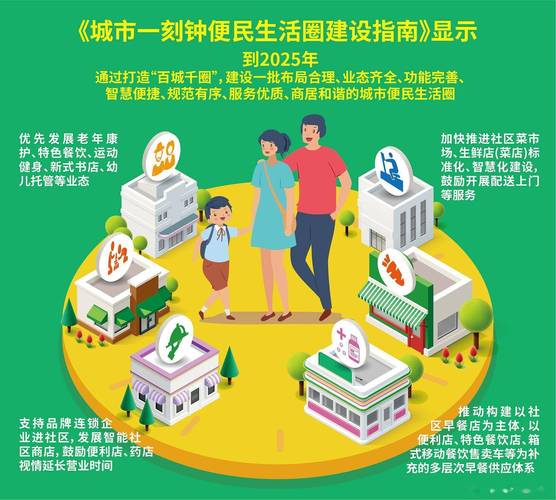 正在公示!石家庄等15地入选城市一刻钟便民生活圈首批全域推进先行区试点