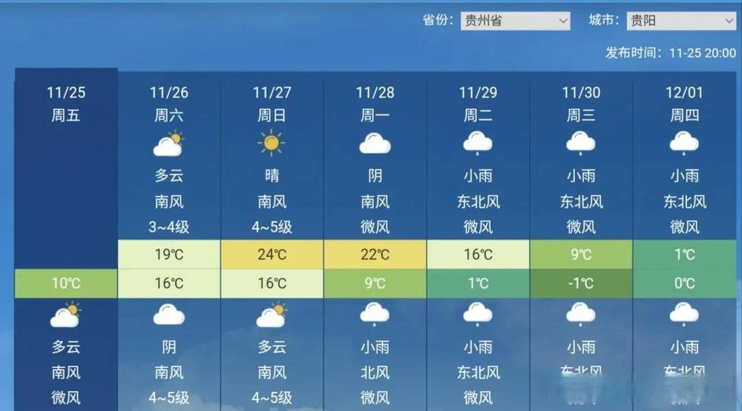 贵州省安顺市发布寒潮蓝色预警