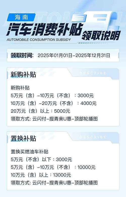 海南首批361名消费者将获汽车置换更新补贴 最高6000元