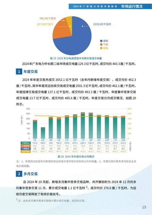 绿色产业用电量保持较快增长 前三季度各地用电量公布
